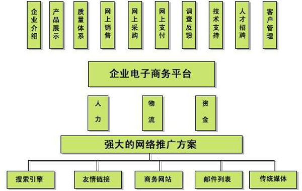 电商网站建设技巧-老渔哥-网站运营那点事儿