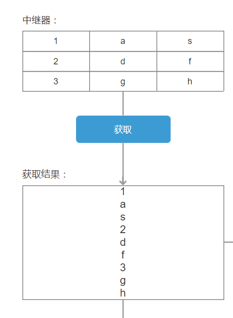 Axure高级教程：如何从外部获取Axure中继器里的数据