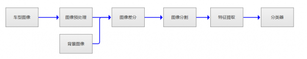 实战案例：AI产品经理如何介绍“计算机视觉”？