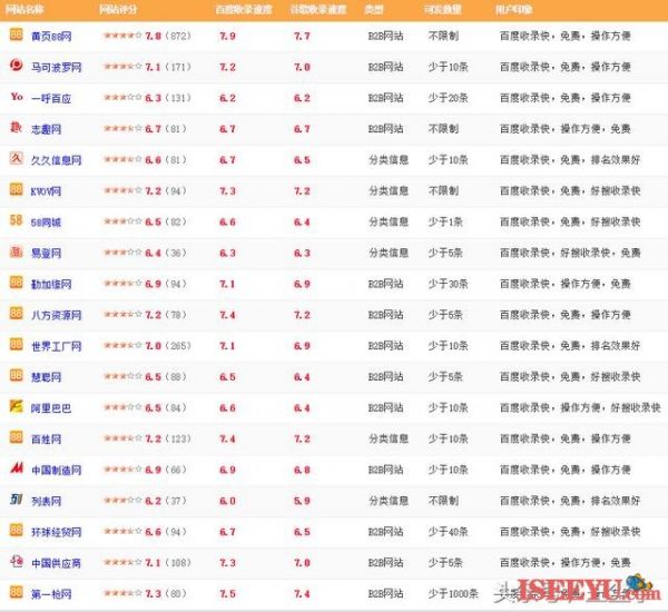 白帽SEO霸屏技术分享