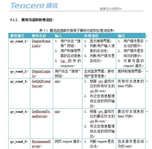 互联网产品研发流程概论