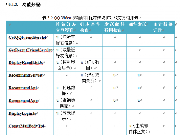 互联网产品研发流程概论