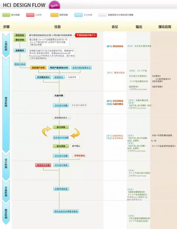 互联网产品研发流程概论