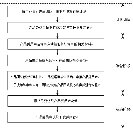 互联网产品研发流程概论