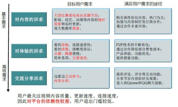 互联网产品研发流程概论