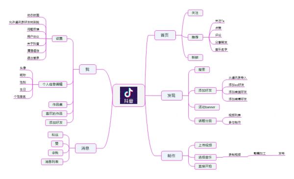 竞品分析：抖音与快谁能走的更远？