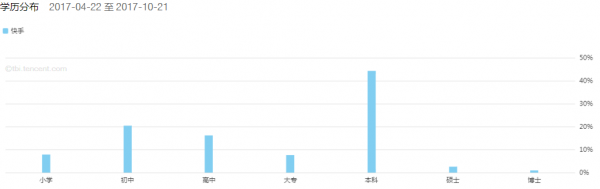 竞品分析：抖音与快谁能走的更远？