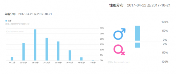 竞品分析：抖音与快谁能走的更远？