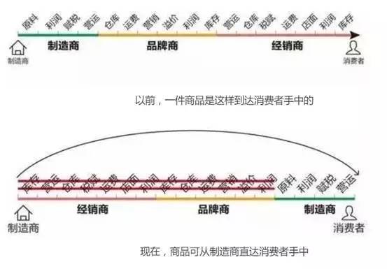 上线2年从不打折，必要商城凭什么而有口皆碑？