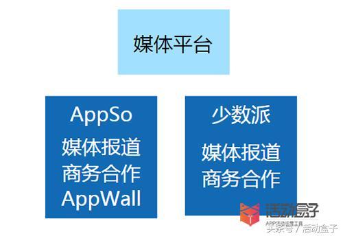 同类APP这么多，用户凭什么翻你牌子