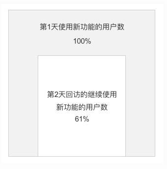 互金平台数据透析：用这三个模型就够了