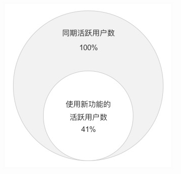 互金平台数据透析：用这三个模型就够了