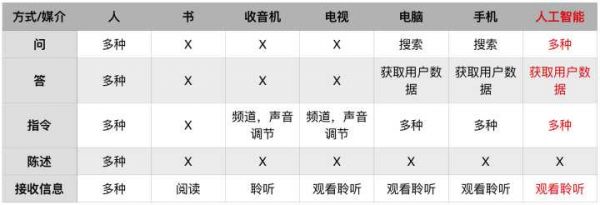 工智能对设计有哪些影响？来看这篇超全面的总结！