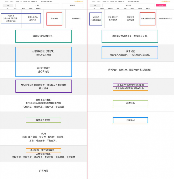 猪八戒平台“店铺首页”改版1.0