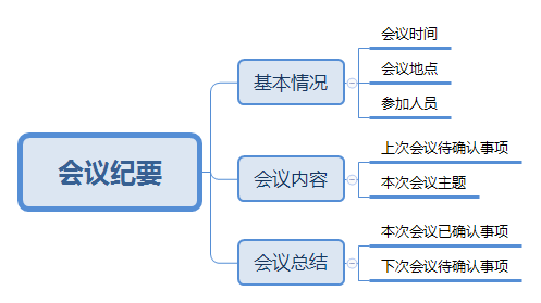 B端产品需求采集的实践与思考