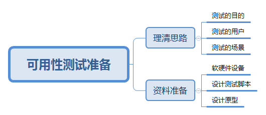 B端产品需求采集的实践与思考