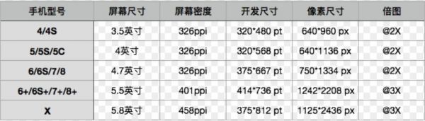 移动端适配iPhone X 全面屏指南