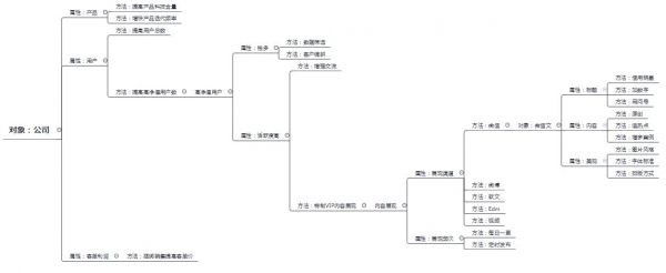 如何成为一个运营大牛（ 三 ）：面向对象