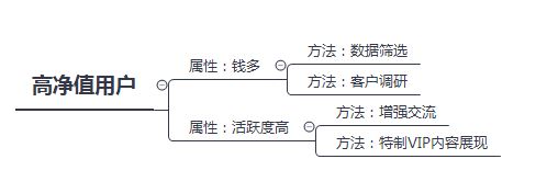 如何成为一个运营大牛（ 三 ）：面向对象