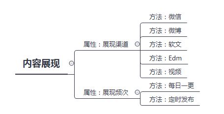 如何成为一个运营大牛（ 三 ）：面向对象