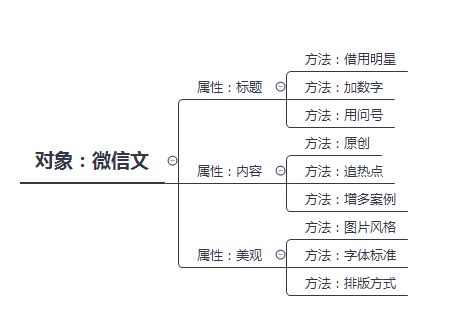 如何成为一个运营大牛（ 三 ）：面向对象