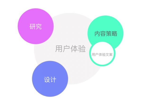 UX文案怎么写？来看看谷歌的方法总结