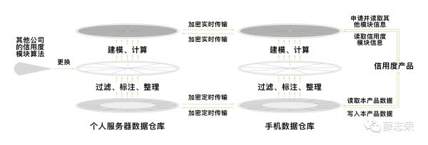 人工智能与设计（2）：面向用户的人工智能系统底层设计