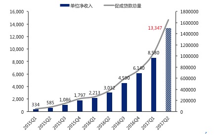 拍拍贷CEO：P2P监管细则给了我们合用户的机会