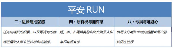 产品+游戏化：用游戏的思维探索产品设计的新路径（以平安RUN为例）