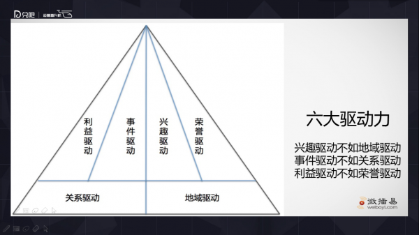 小群效应：社群运营该怎么玩？