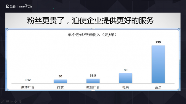 小群效应：社群运营该怎么玩？