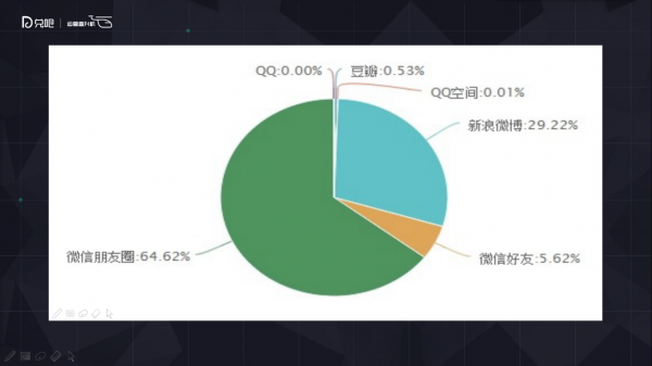 小群效应：社群运营该怎么玩？