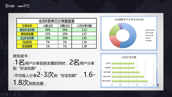 小群效应：社群运营该怎么玩？