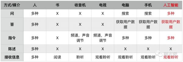 人工智能与设计（4）：人工智能对设计的影响