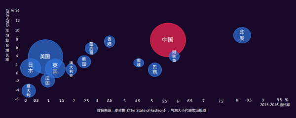 产品分析：潮流时尚的产品化趋势