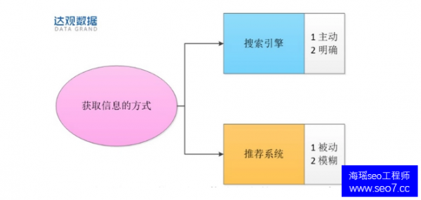 秦皇岛seo