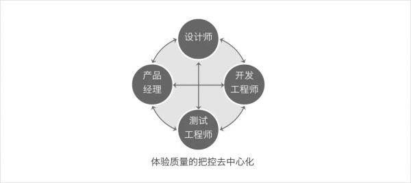 设计统筹思维：通过合理的规划安排，提升个体或整体效率