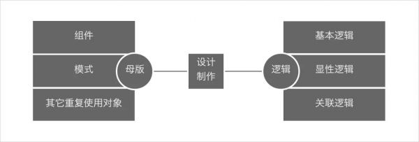 设计统筹思维：通过合理的规划安排，提升个体或整体效率