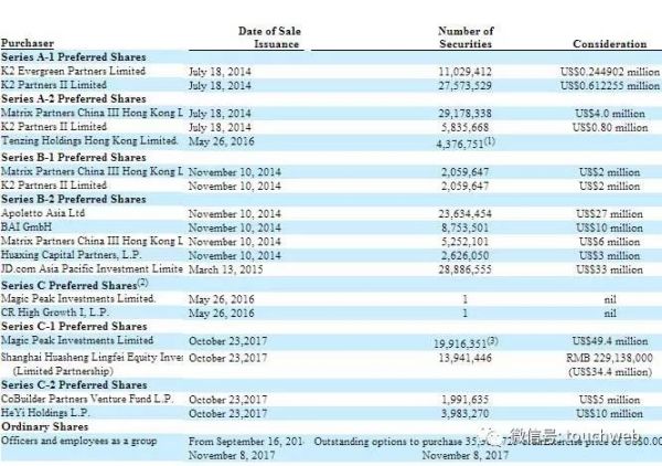 乐信冲刺IPO：拟融资5亿美元 冲击分期电商第一股