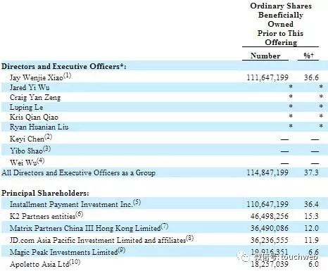 乐信冲刺IPO：拟融资5亿美元 冲击分期电商第一股