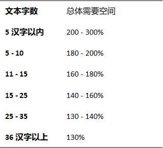 全球化设计系列！从这四个方面快速入门全球化设计