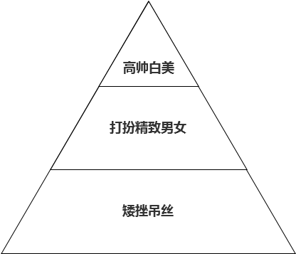 用过了那么多工具型产品，且谈谈Faceu往哪走