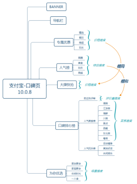 从11个版本，看支付宝迭代