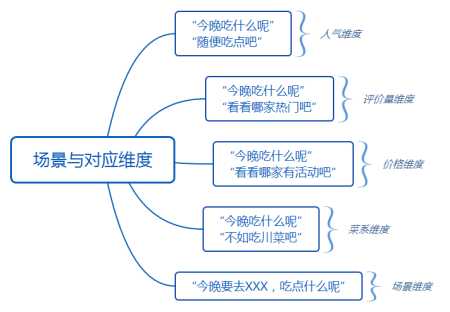 从11个版本，看支付宝迭代