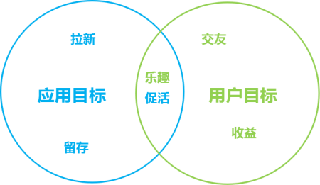 从11个版本，看支付宝迭代