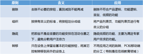 从11个版本，看支付宝迭代