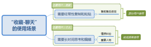 从11个版本，看支付宝迭代