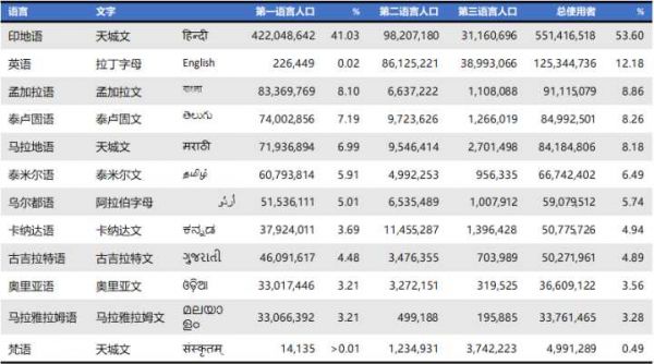 为全球设计，国际化与本地化探索：快速入门