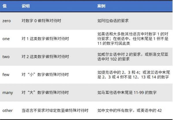 全球化设计系列！国际化产品设计有哪些需要注意的事项？