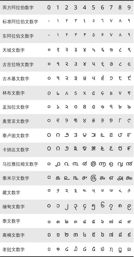 全球化设计系列！国际化产品设计有哪些需要注意的事项？